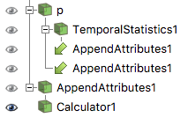 Fig. 1 - The pipeline for calculating the fluctuation